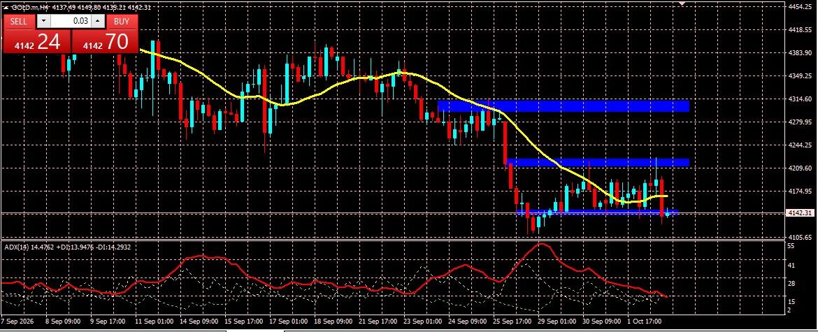 XAU/USD, GOLD