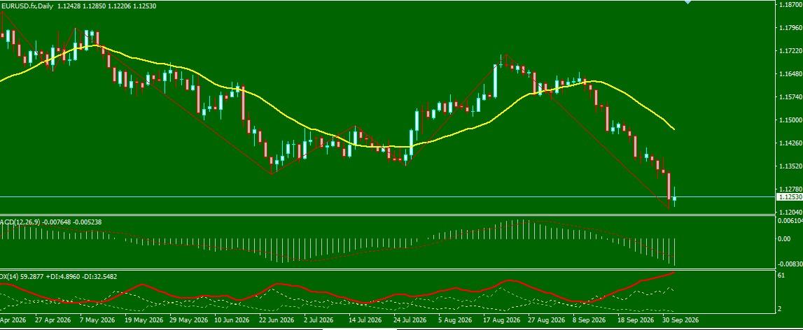 EUR/USD