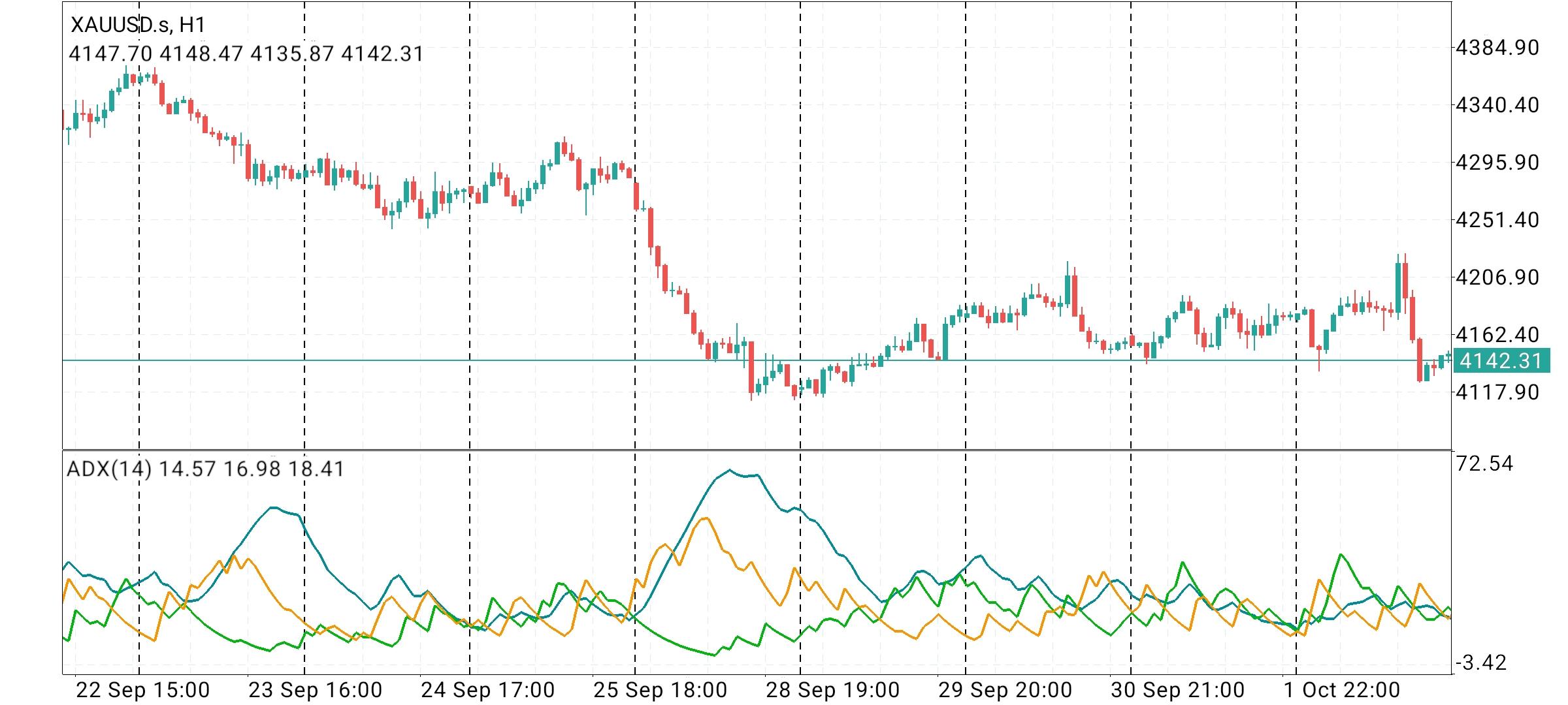 XAU/USD, GOLD