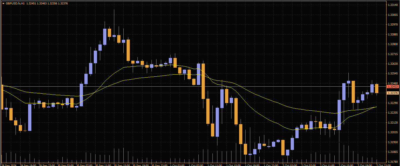 GBP/USD