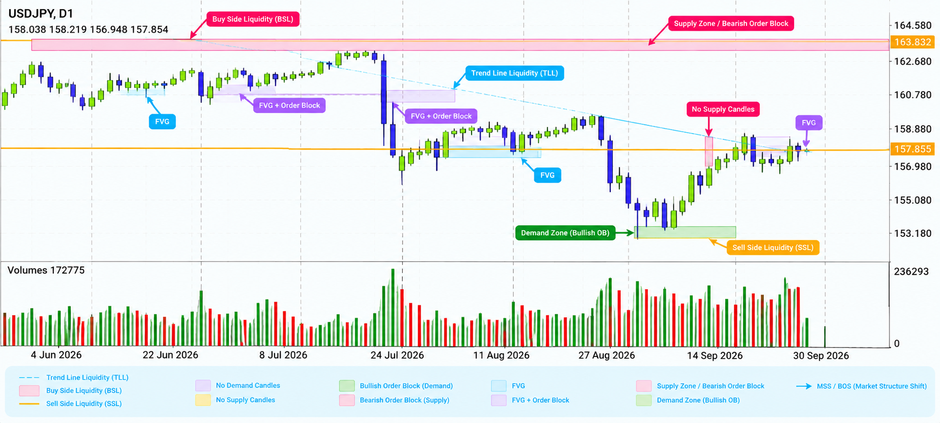 USD/JPY