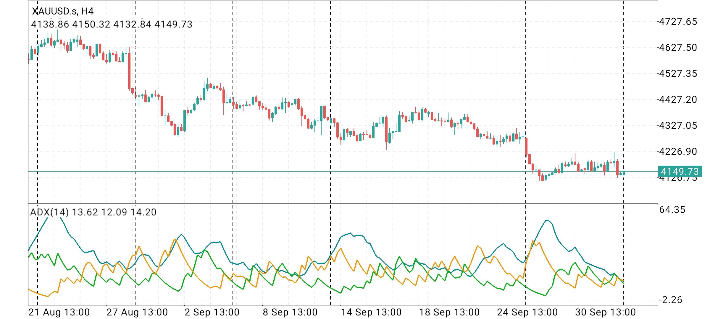 XAU/USD, GOLD