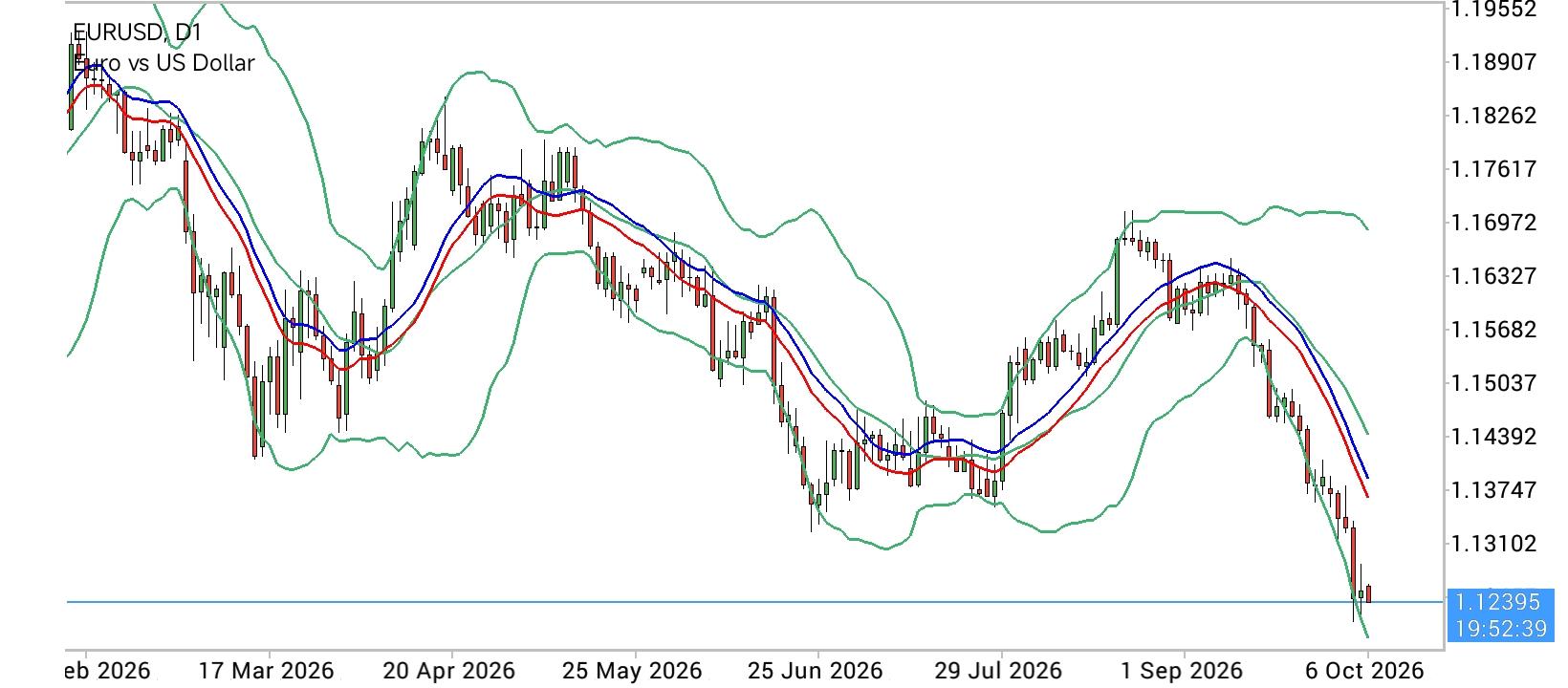 EUR/USD