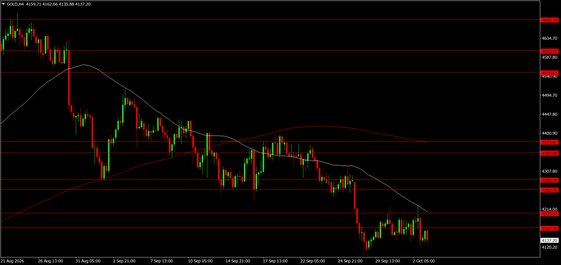 XAU/USD, GOLD