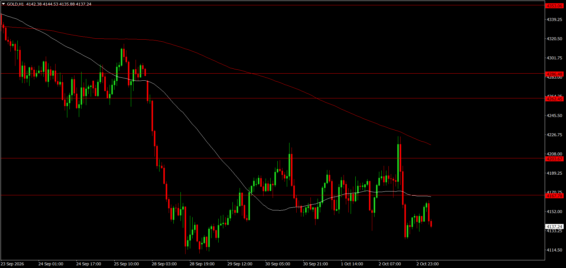 XAU/USD, GOLD
