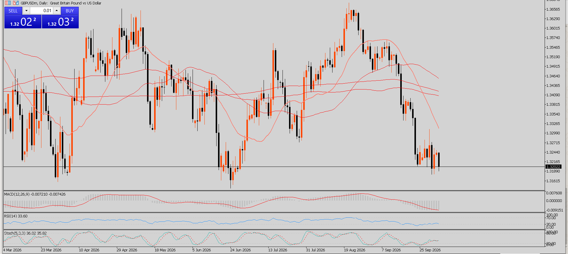 GBP/USD