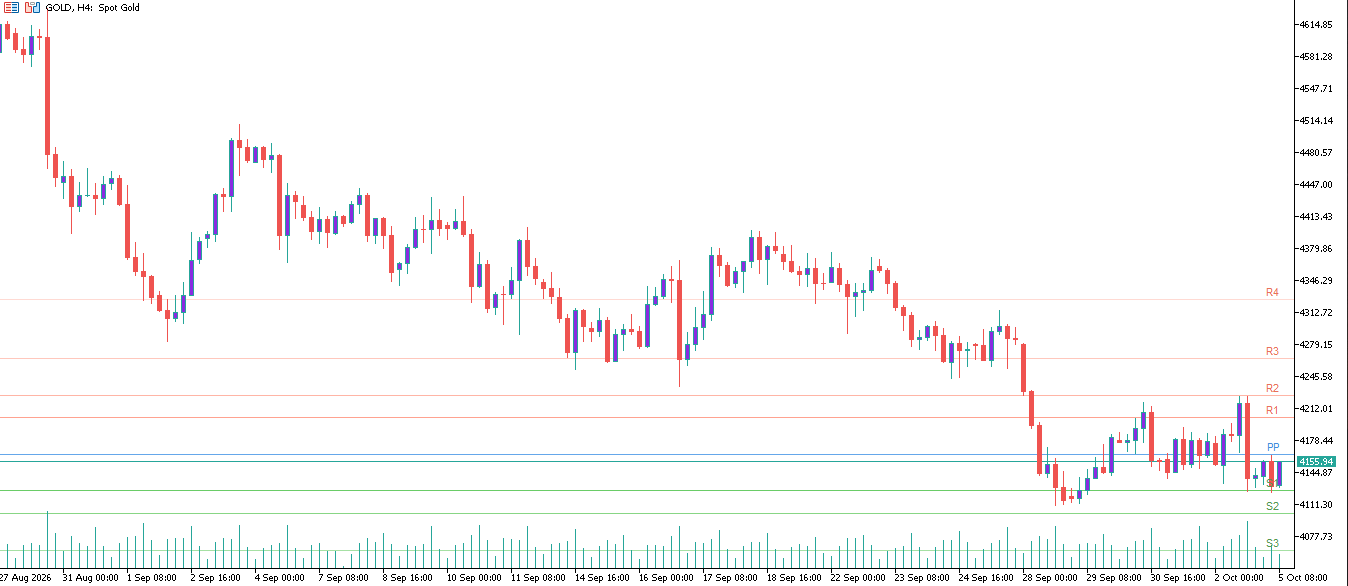 XAU/USD, GOLD