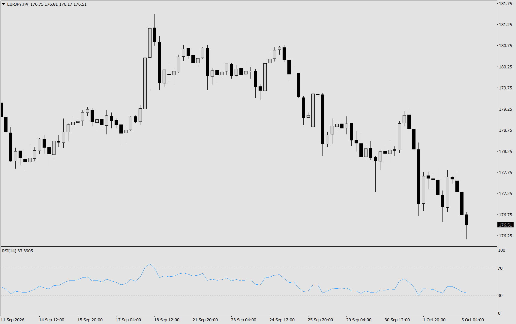 EUR/JPY
