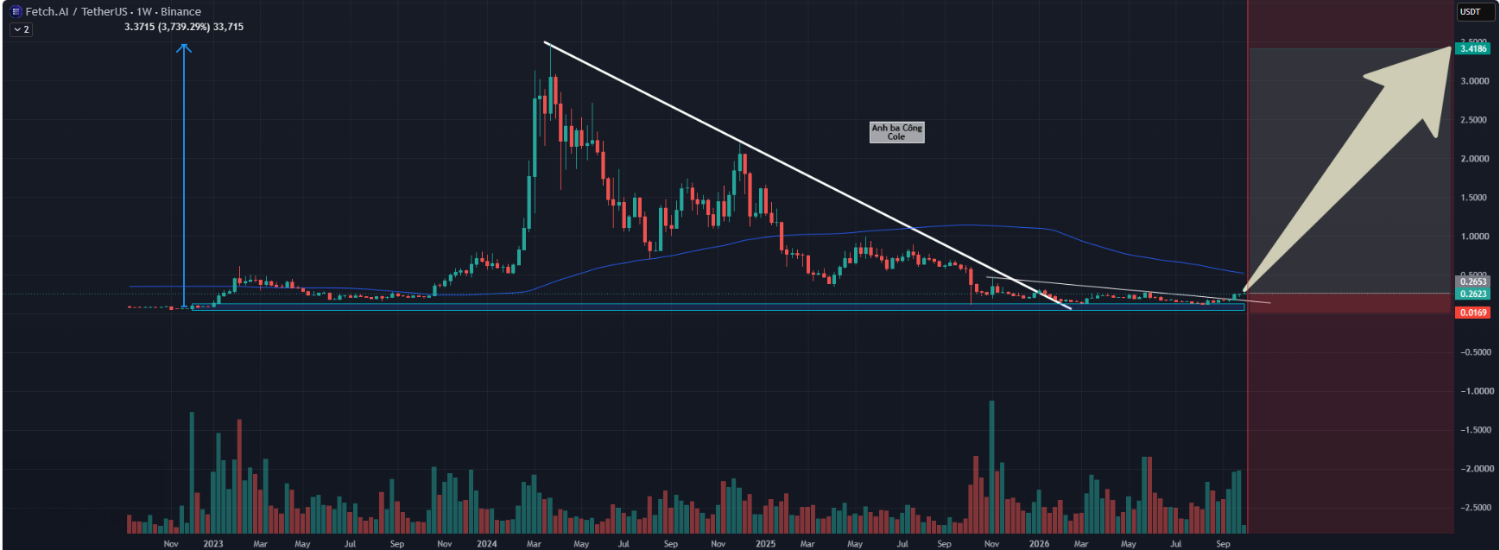 Bitcoin life by valdamudi #BTC