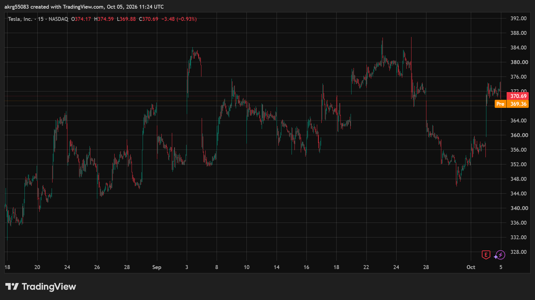 XAU/USD (GOLD)