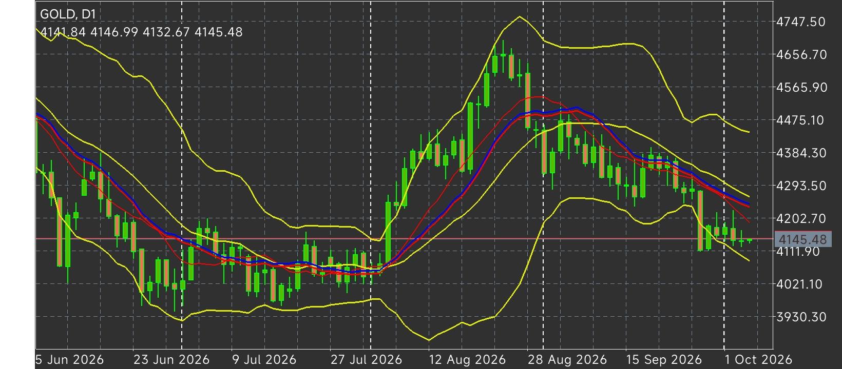 XAU/USD, GOLD