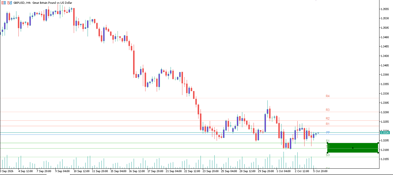 GBP/USD
