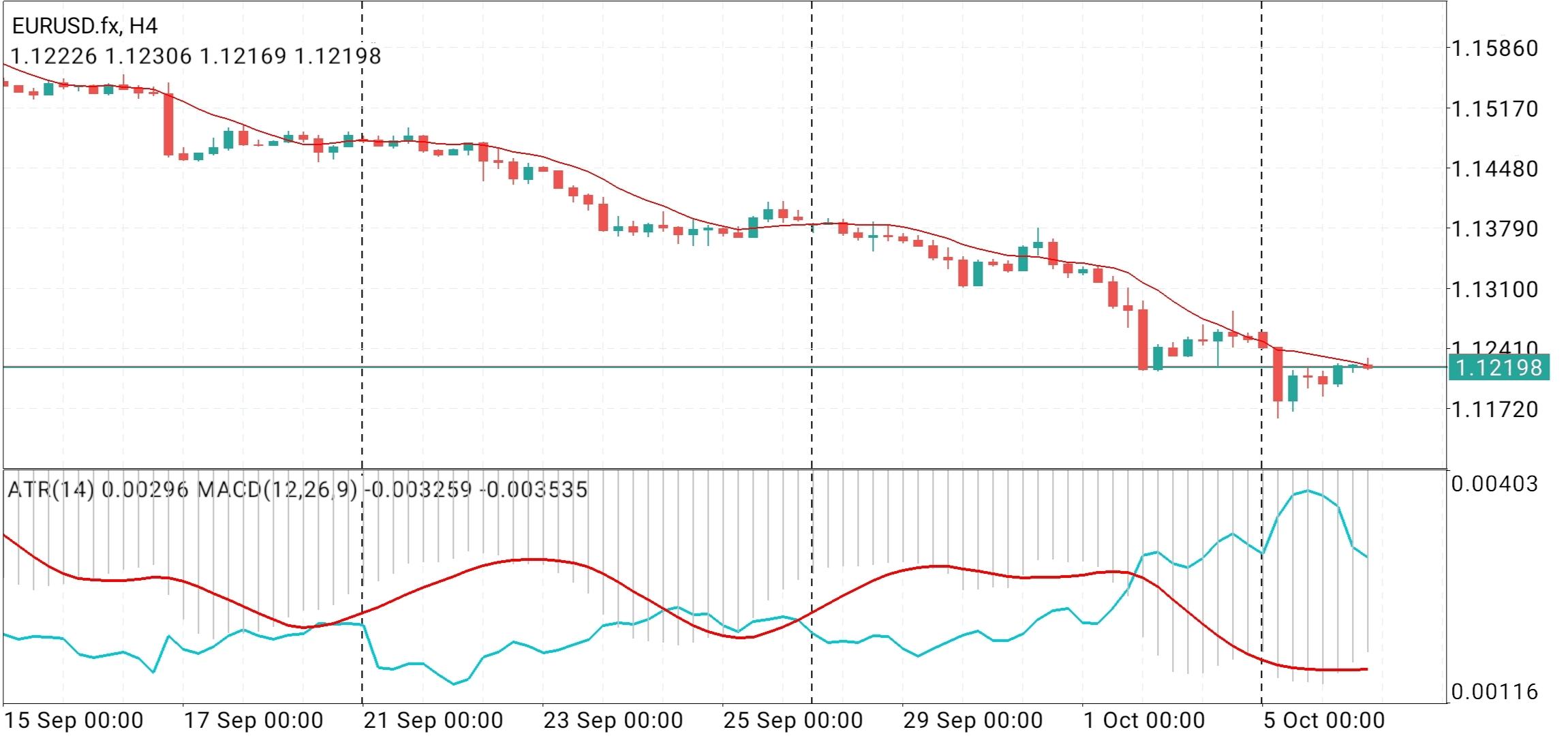 EUR/USD