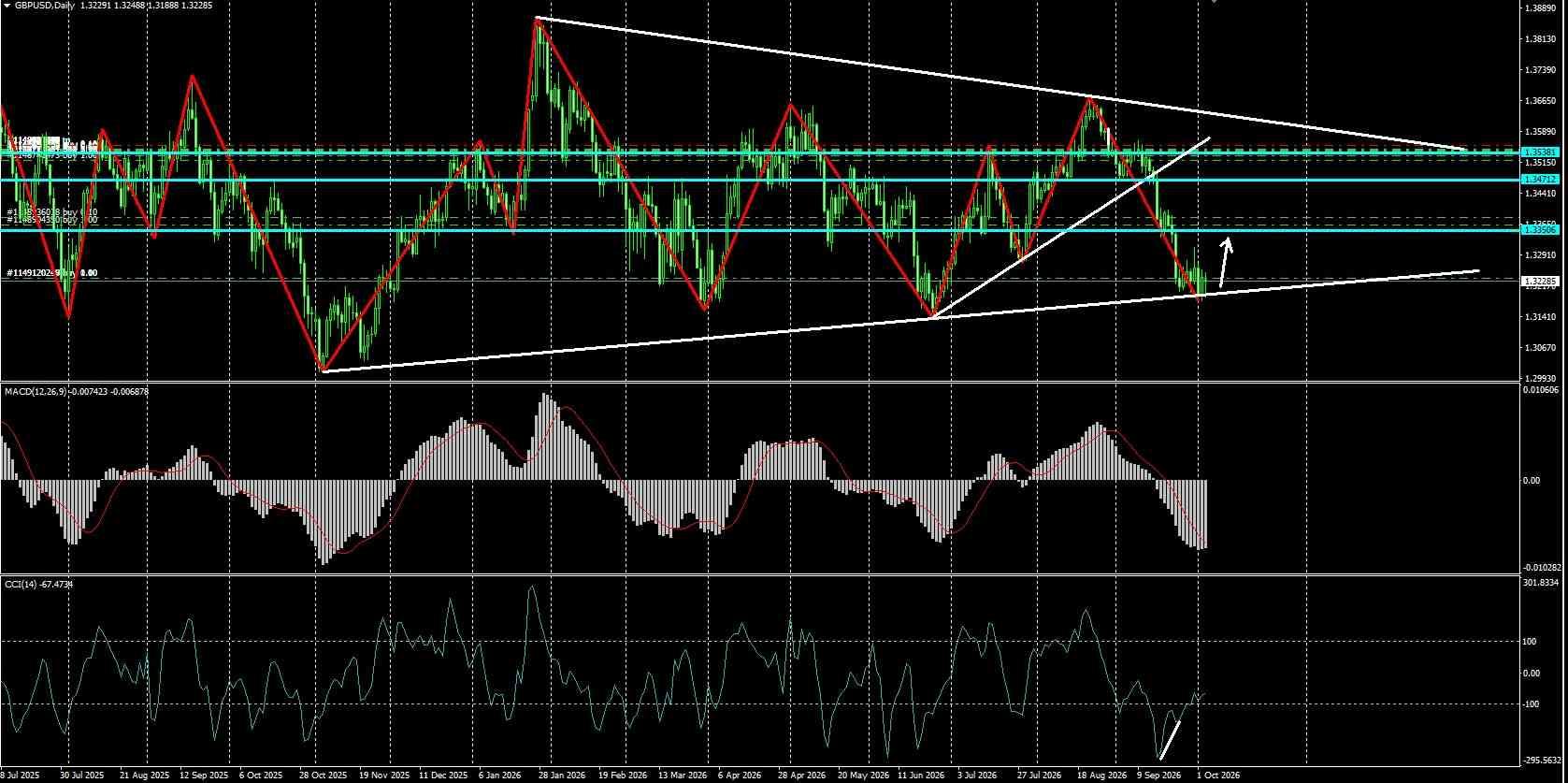 GBP/USD