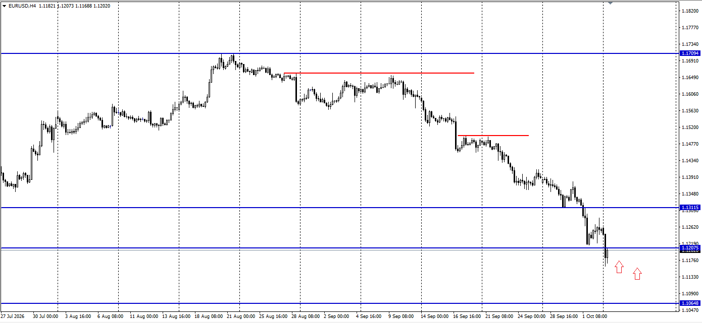 EUR/USD