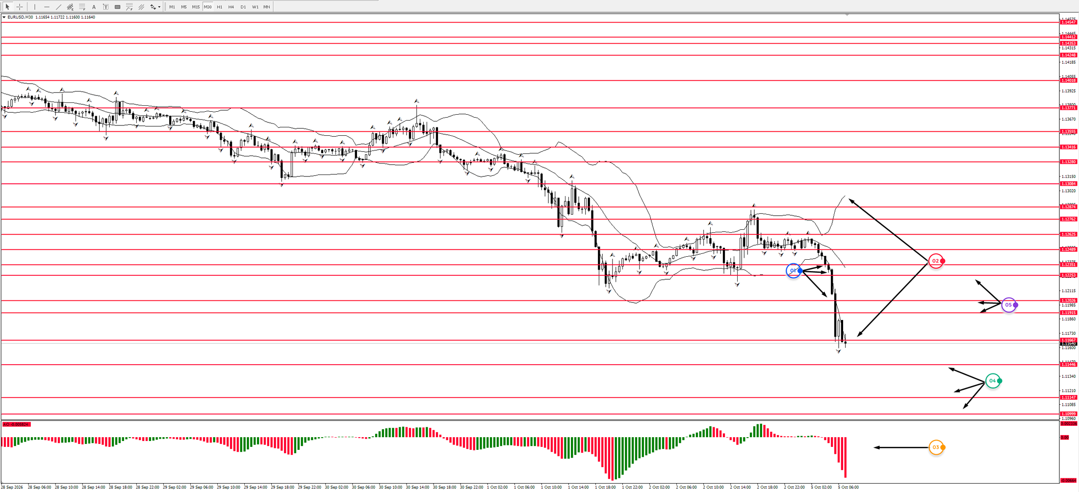 EUR/USD