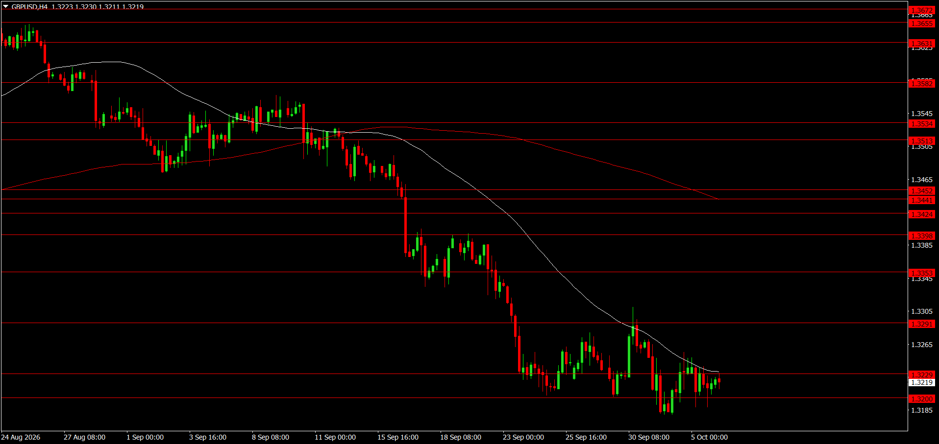 GBP/USD