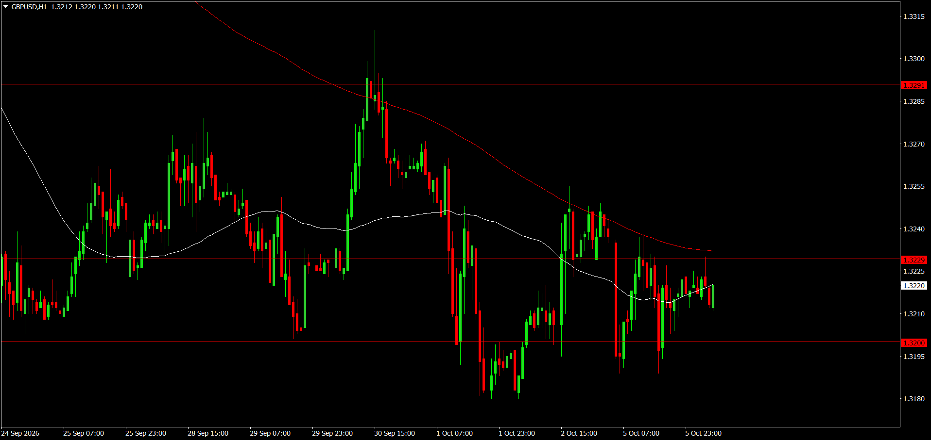 GBP/USD