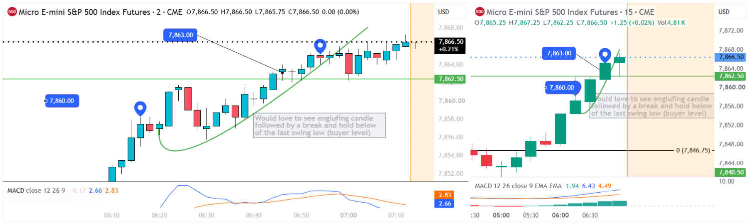 New wave of futures