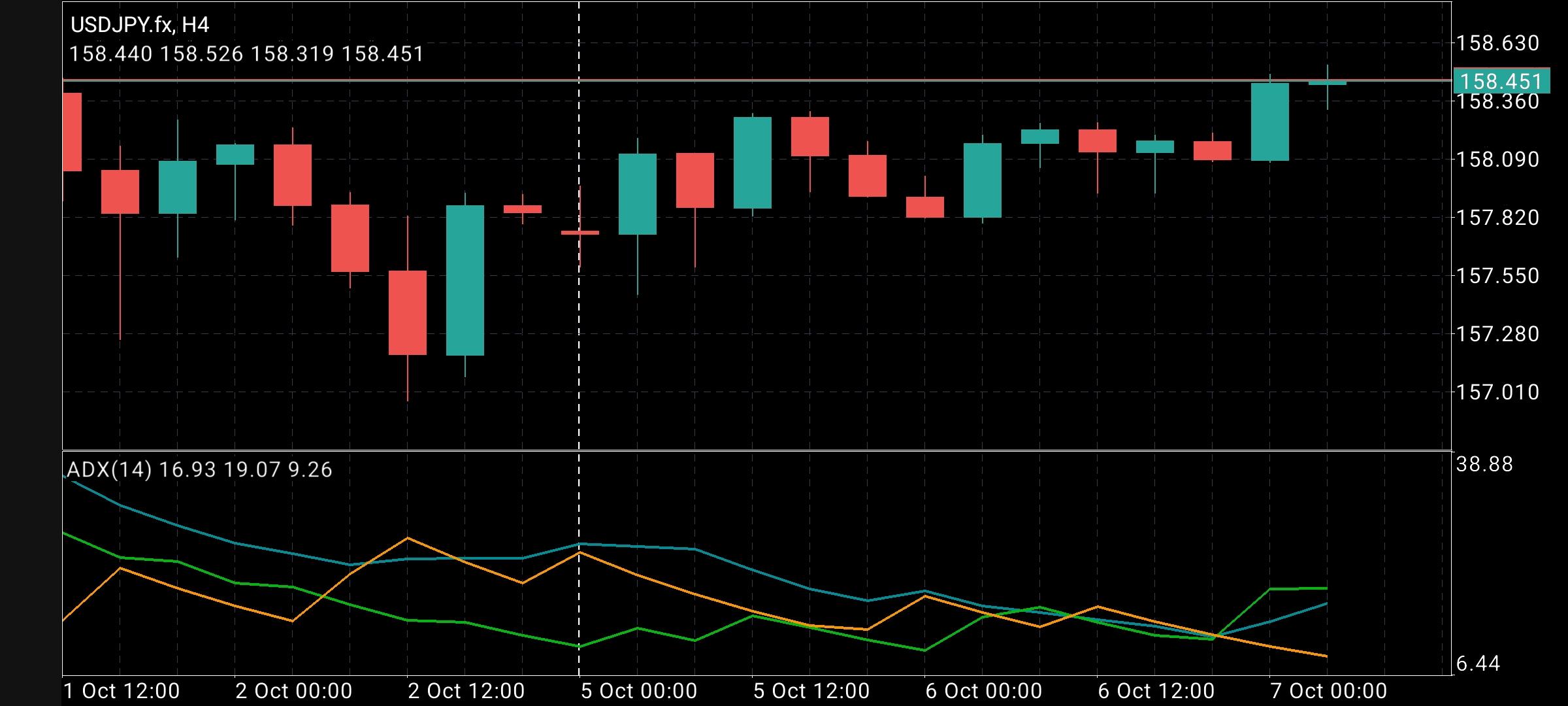 USD/JPY