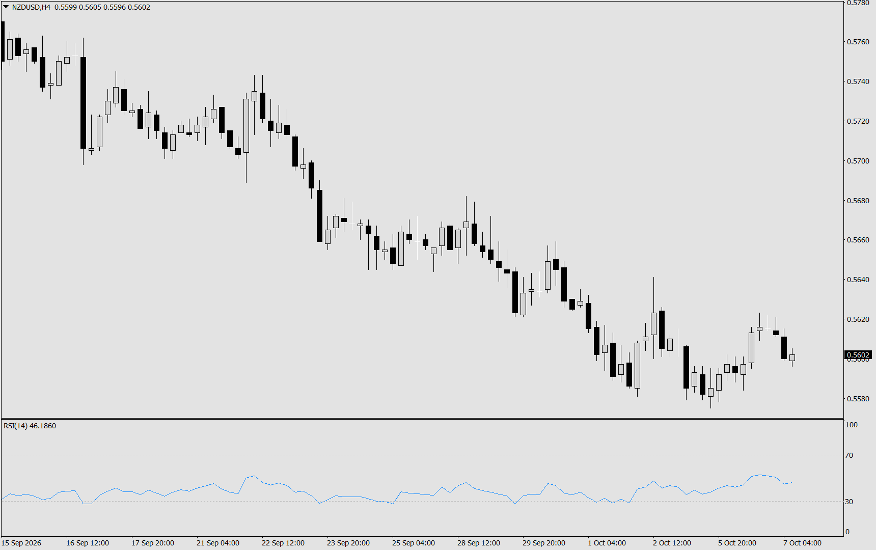 NZD/USD