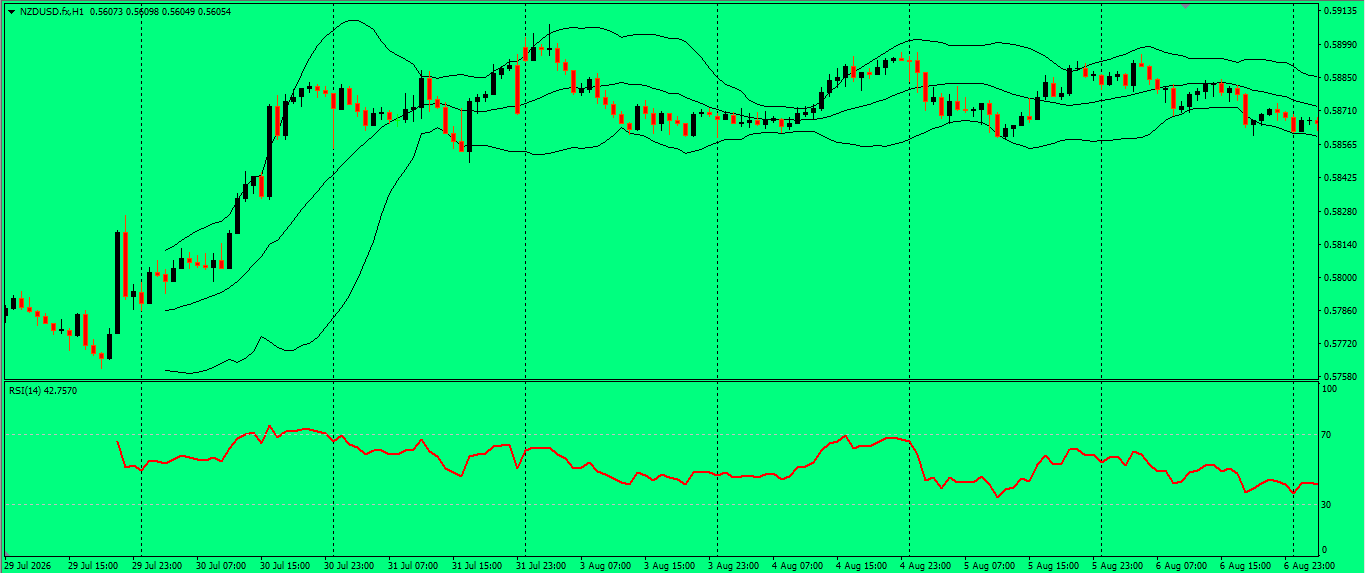 NZD/USD