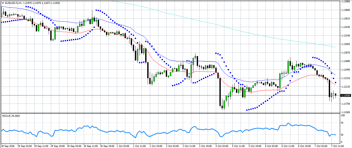 EUR/USD