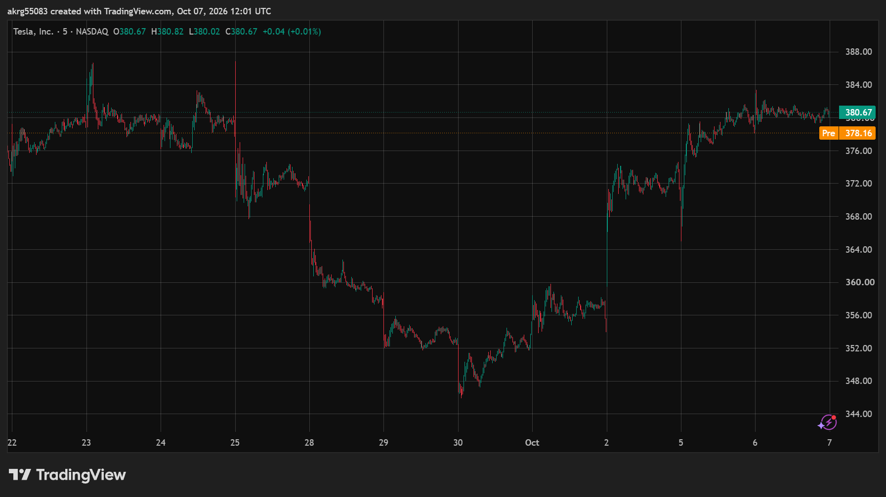 XAU/USD (GOLD)