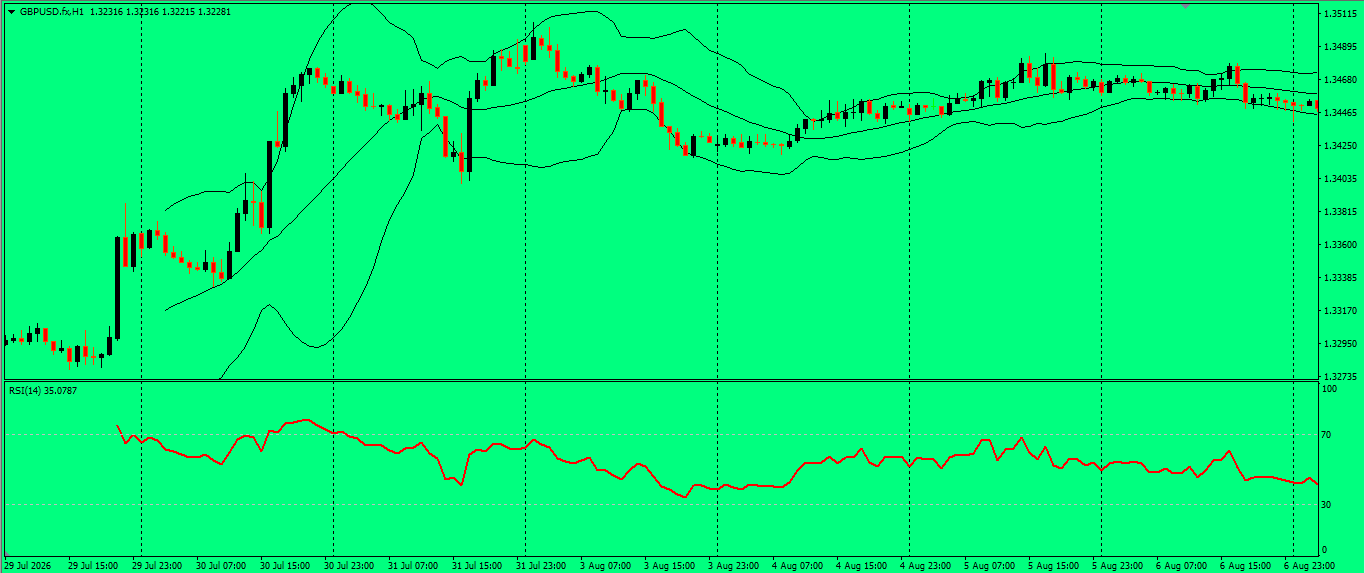 GBP/USD