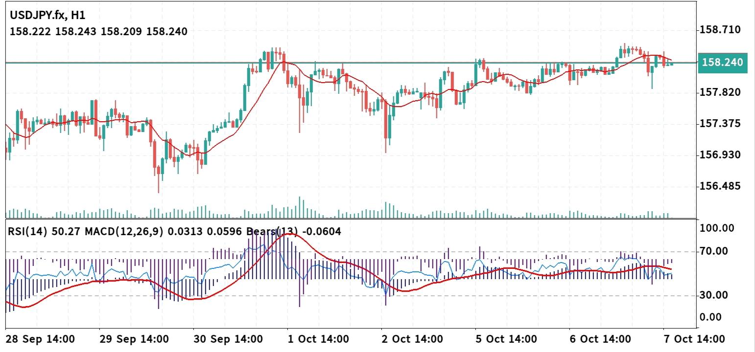 USD/JPY