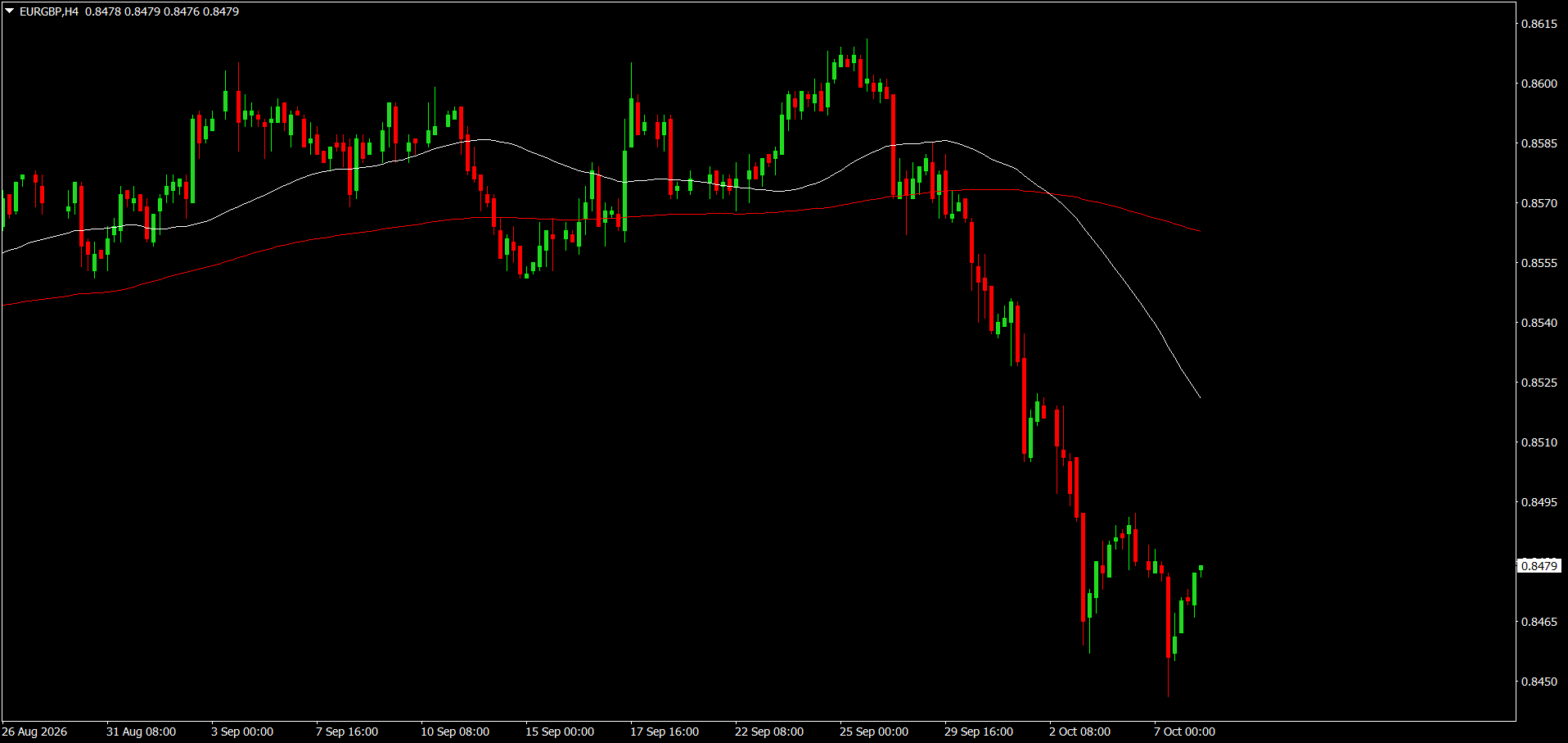 EUR/GBP