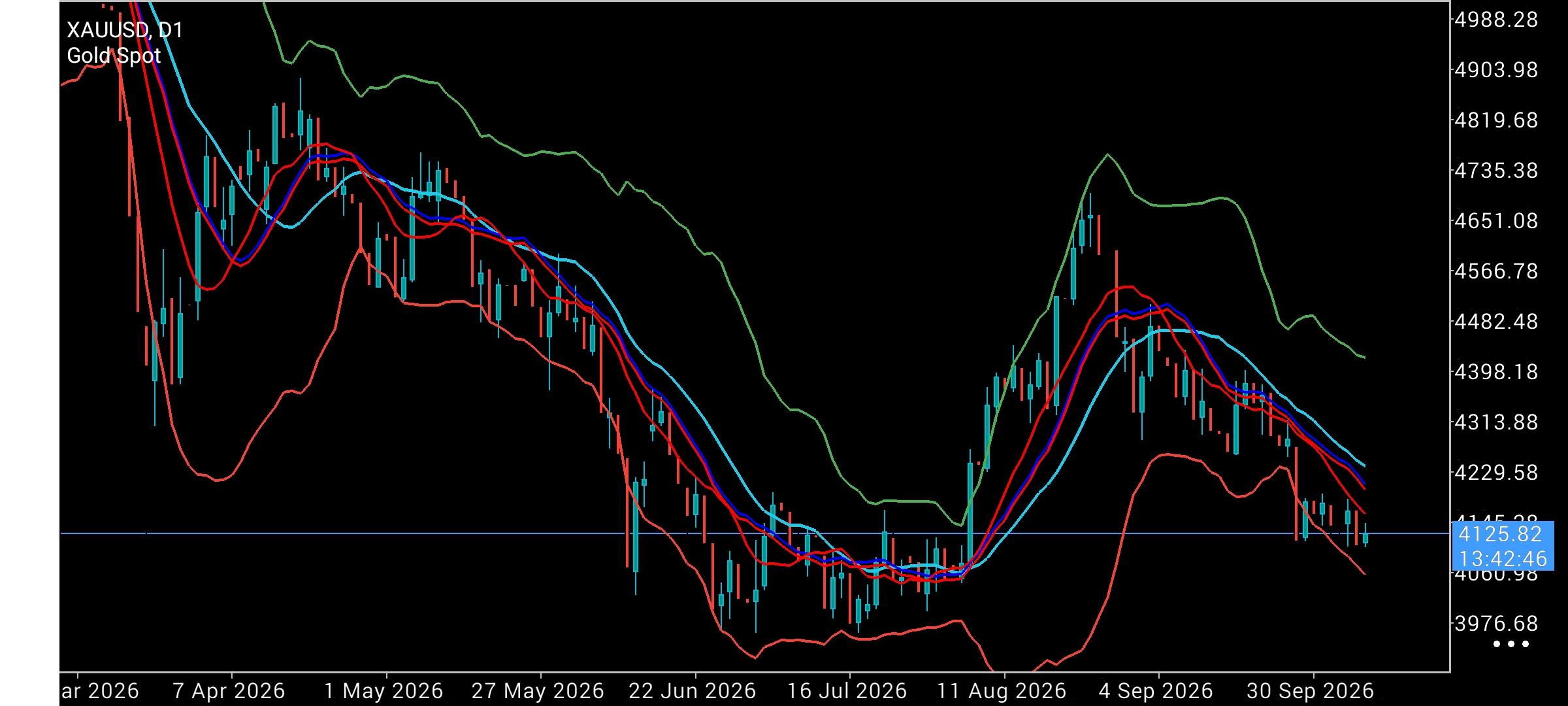 XAU/USD, GOLD