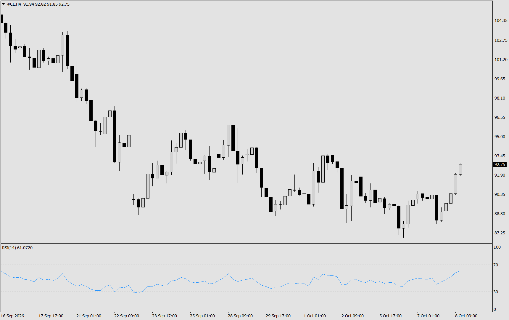 CL/Crude Oil