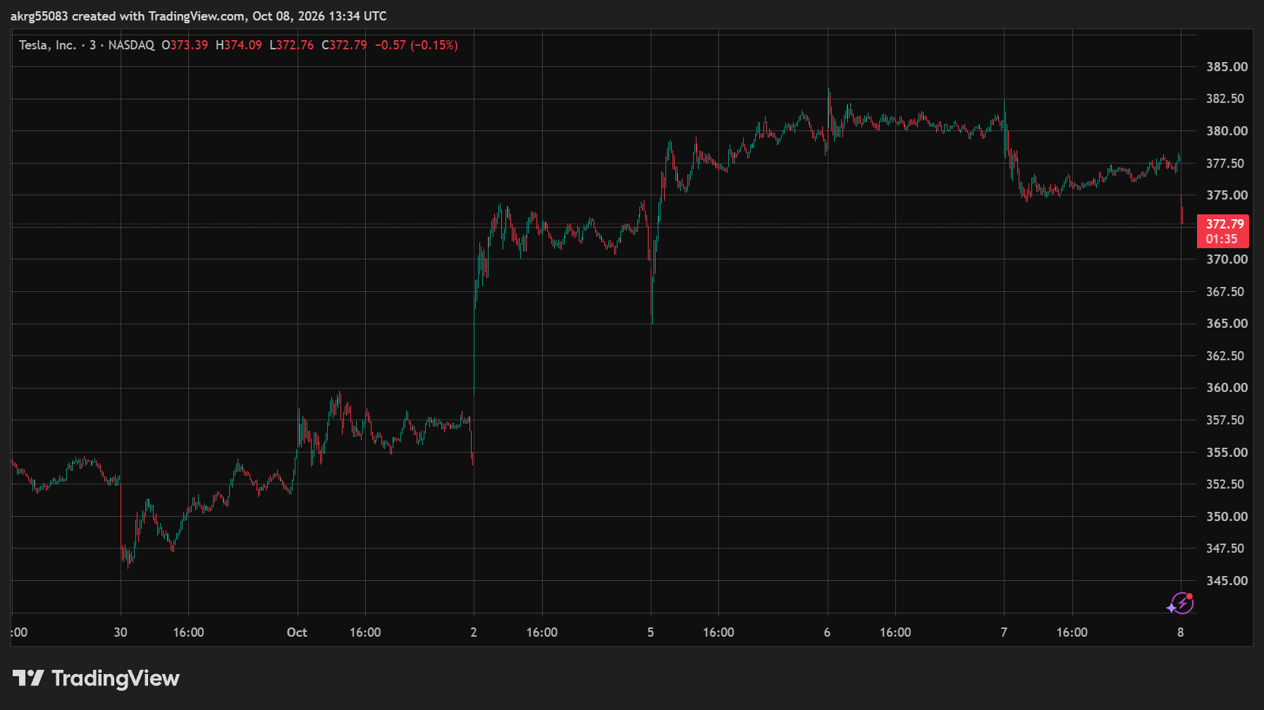XAU/USD (GOLD)