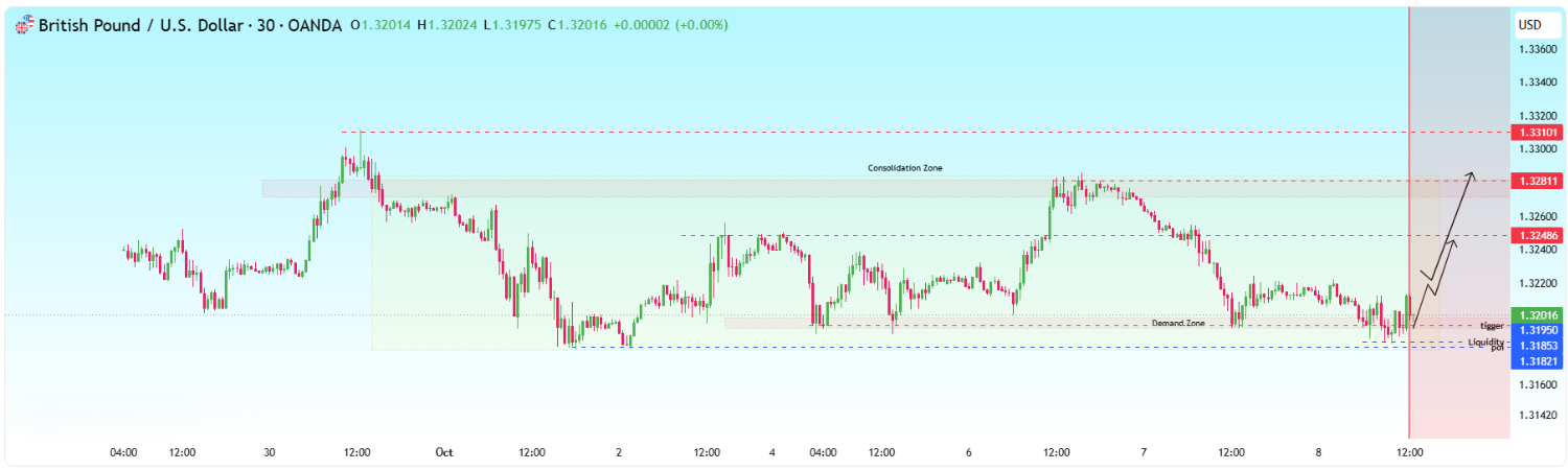 GBP/USD