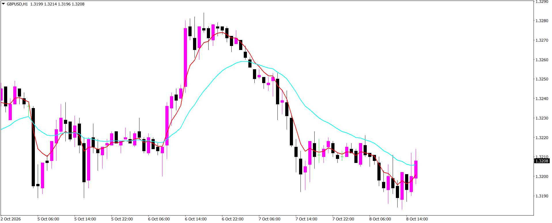 GBP/USD