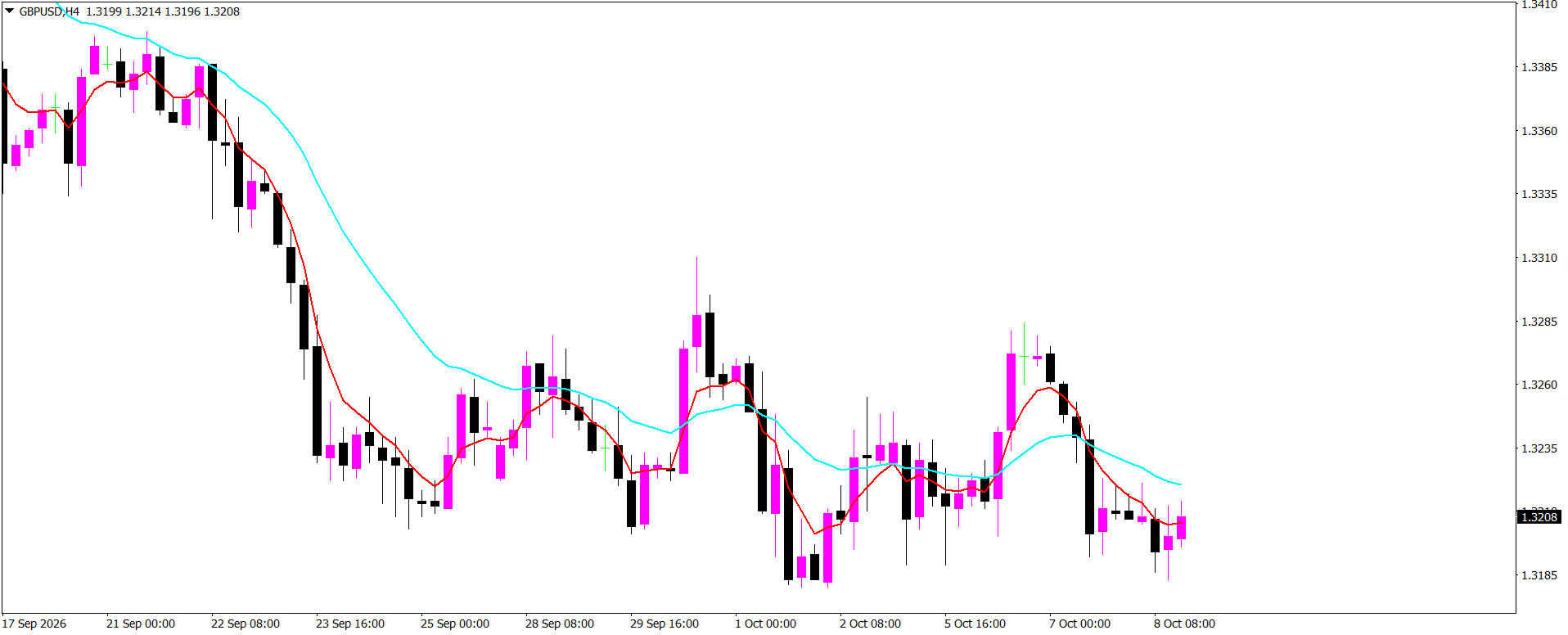 GBP/USD