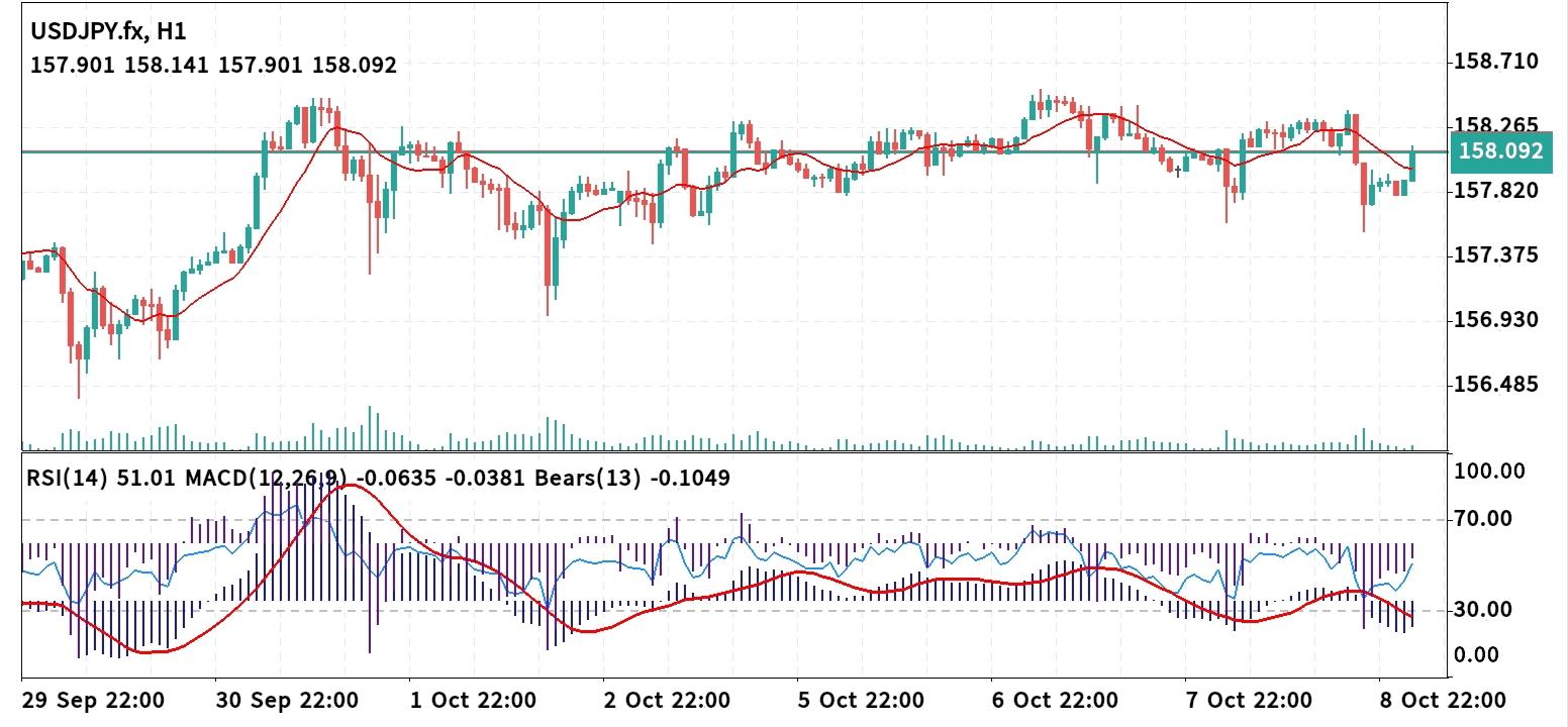 USD/JPY
