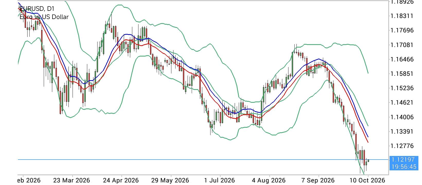 EUR/USD