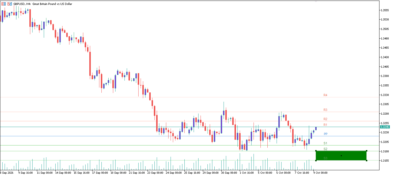GBP/USD