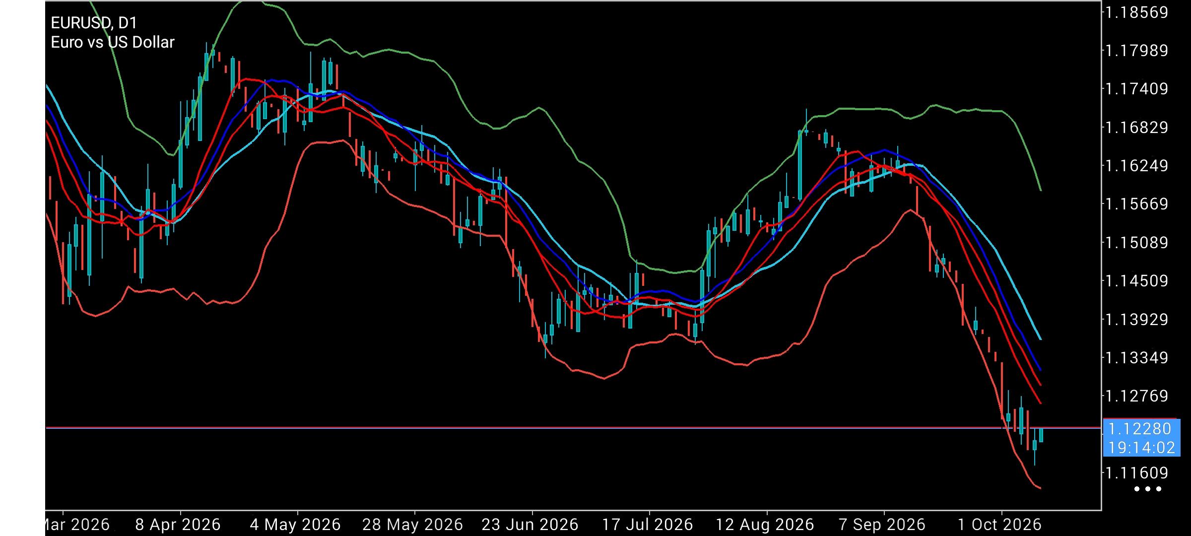EUR/USD