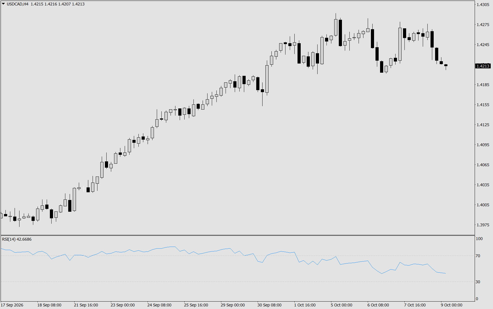 USD/CAD