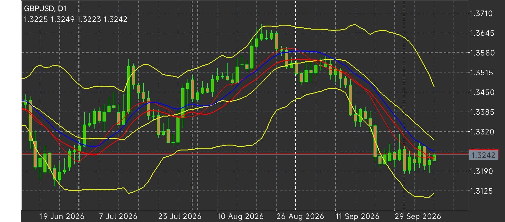 GBP/USD