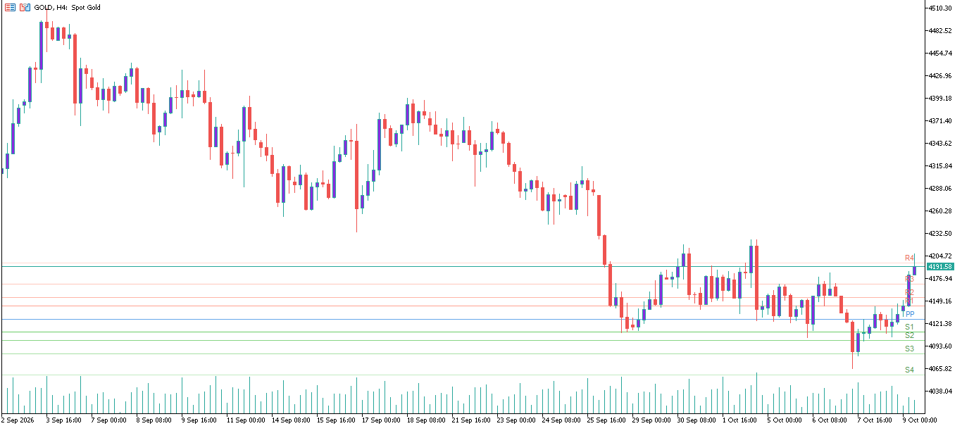 XAU/USD, GOLD