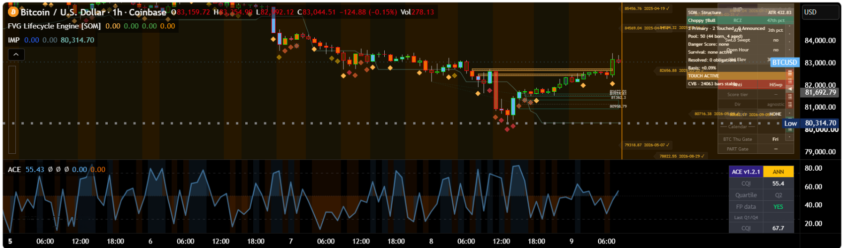 Bitcoin life by valdamudi #BTC