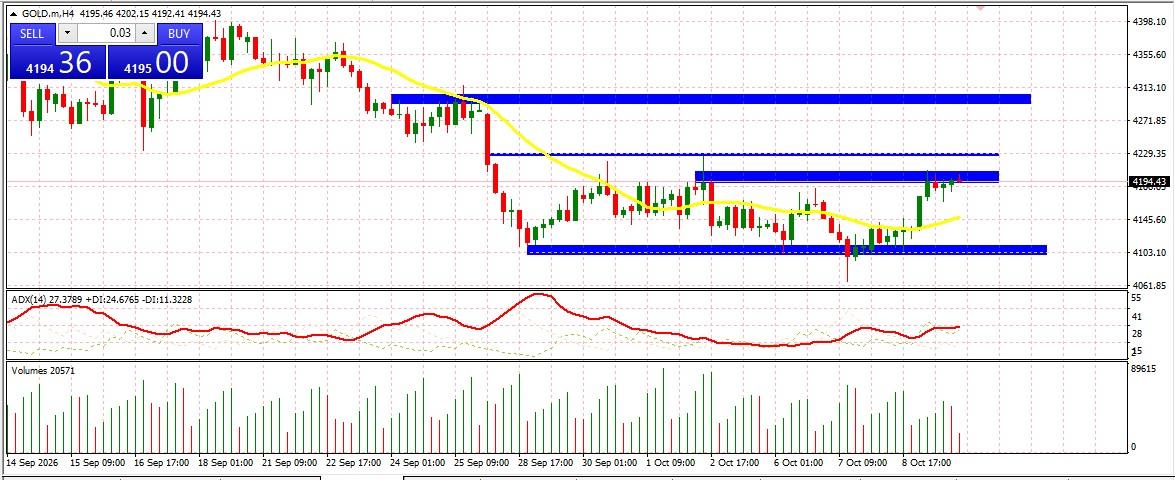 XAU/USD, GOLD