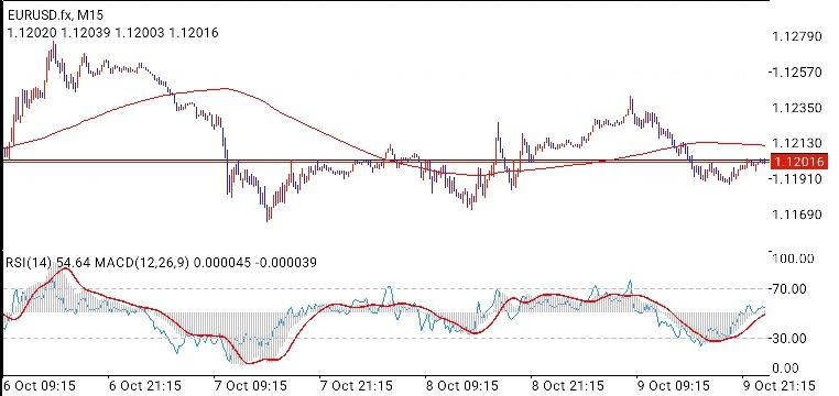 EUR/USD
