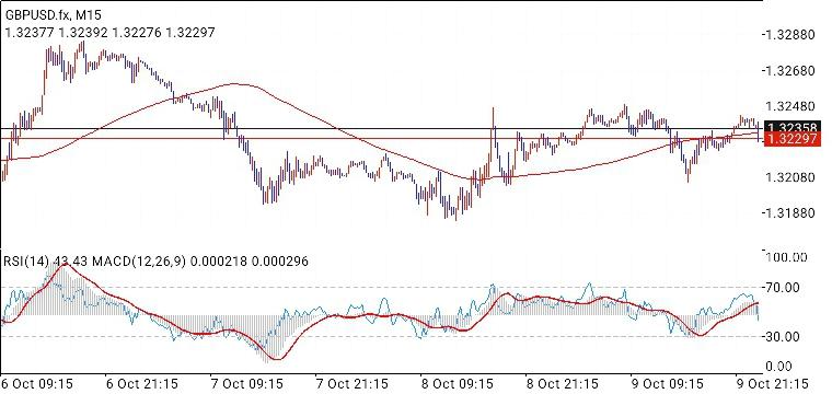 GBP/USD