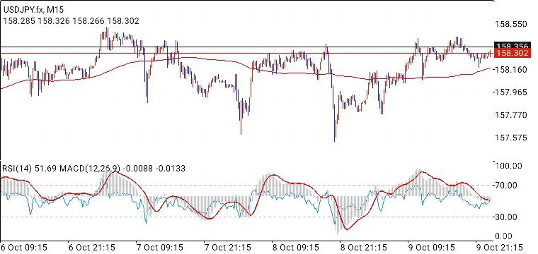 USD/JPY