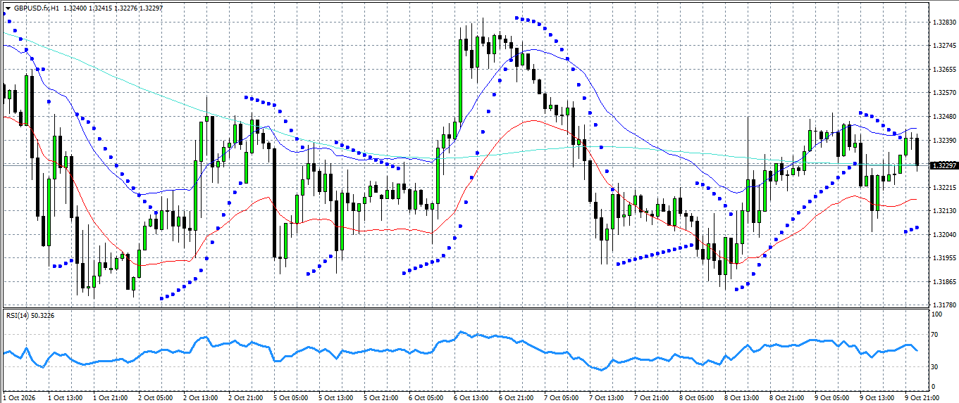 GBP/USD